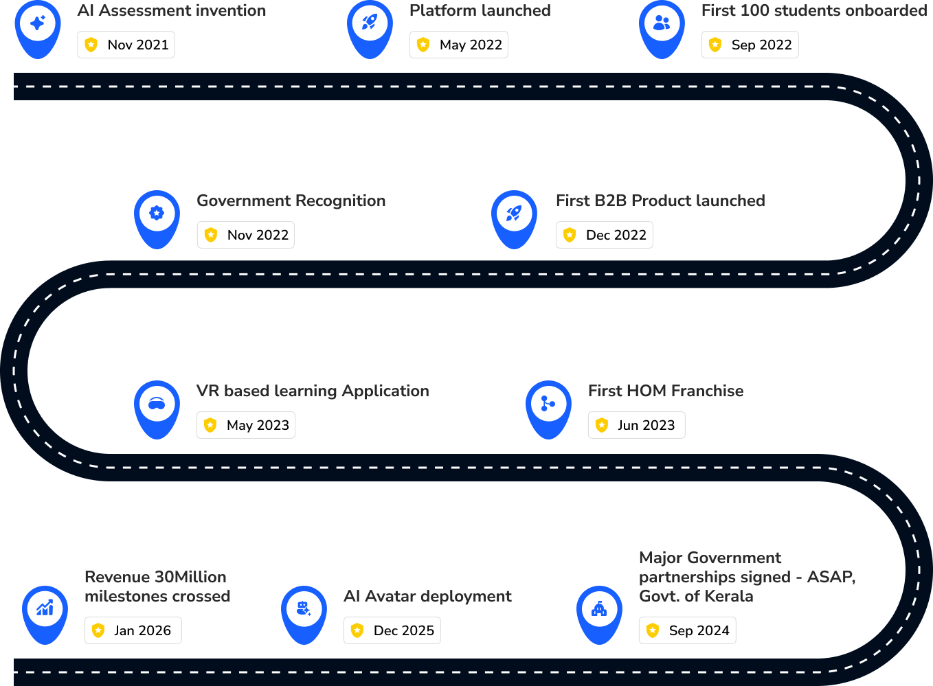 Roadmap
